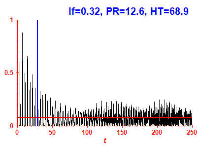 Survival probability